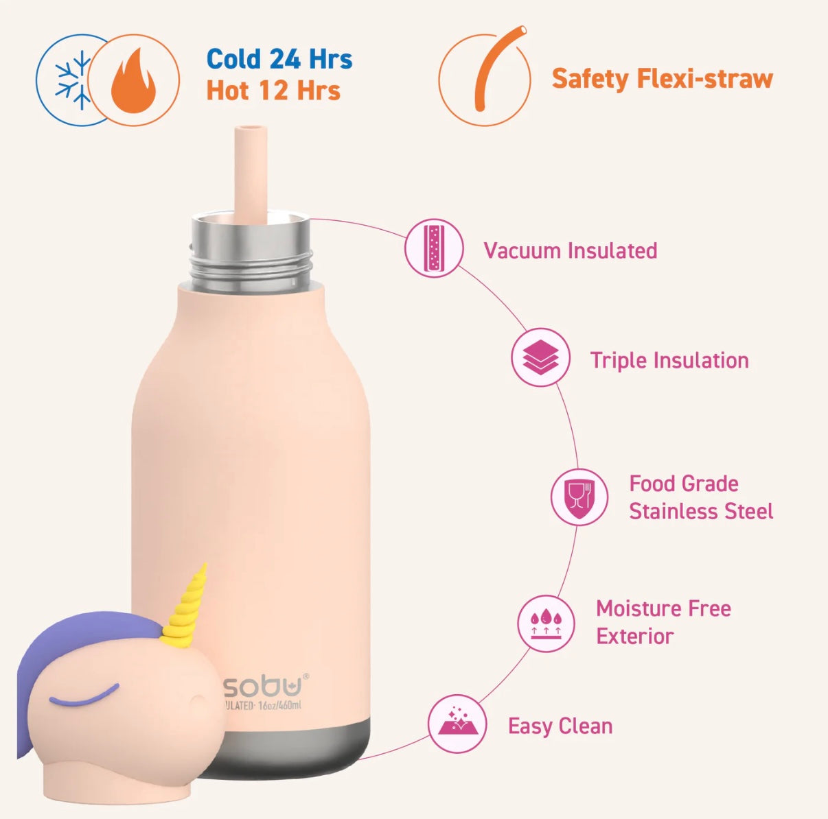 Asobu Unicorn Bestie Water Bottle